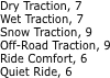 Dry Traction, 7