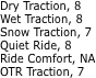 Dry Traction, 8